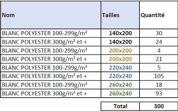 Listing couettes