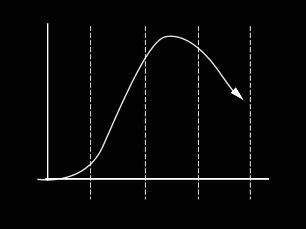 schéma du cycle de vie de produit montrant la fin de vie d'un produit à déstocker